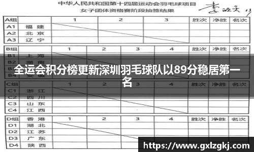 全运会积分榜更新深圳羽毛球队以89分稳居第一名