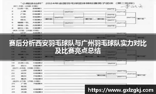 赛后分析西安羽毛球队与广州羽毛球队实力对比及比赛亮点总结